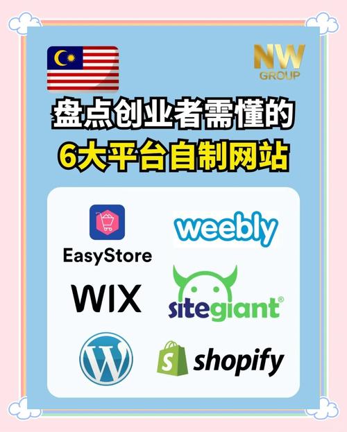 免费建站,轻松开启您的网站之旅!