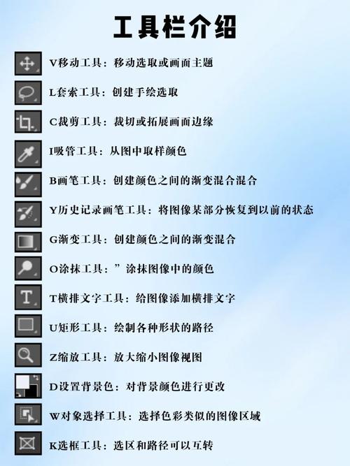 网站建设工具,你必须知道的5大工具推荐