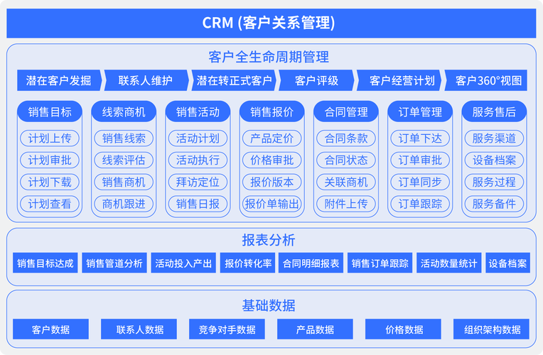网站建设,从需求分析到交付的全生命周期管理