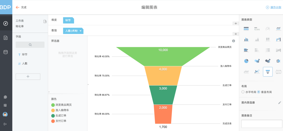 网络转化率是多少?