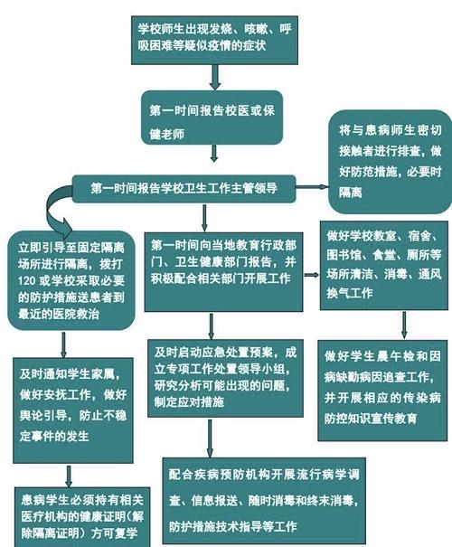 北京疫情最新消息,防控与保障的挑战与应对方案