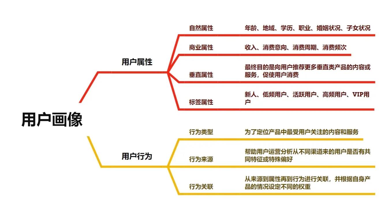 如何用抖音和dy业务自助进行用户画像与数据分析
