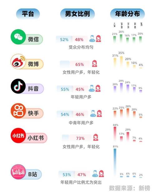 短篇社交营销，微博涨粉自助下单平台，抖音闪点代，dy点赞求