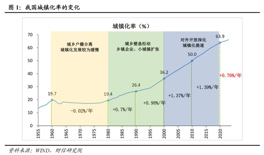 一、寻乌的城市化新前沿,城市扩张的必然产物