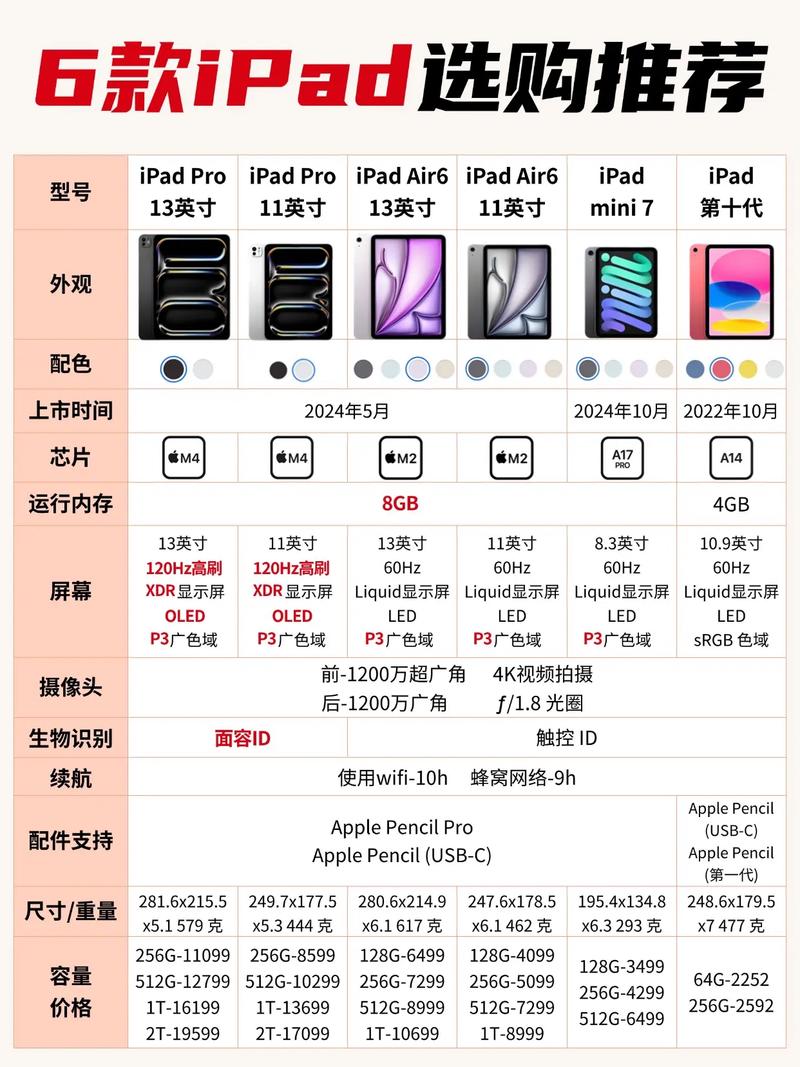 平板电脑选购指南,选择的智慧与未来