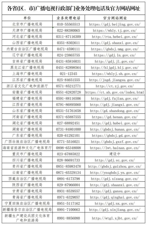 如何正确使用烟台有限网络客服电话?