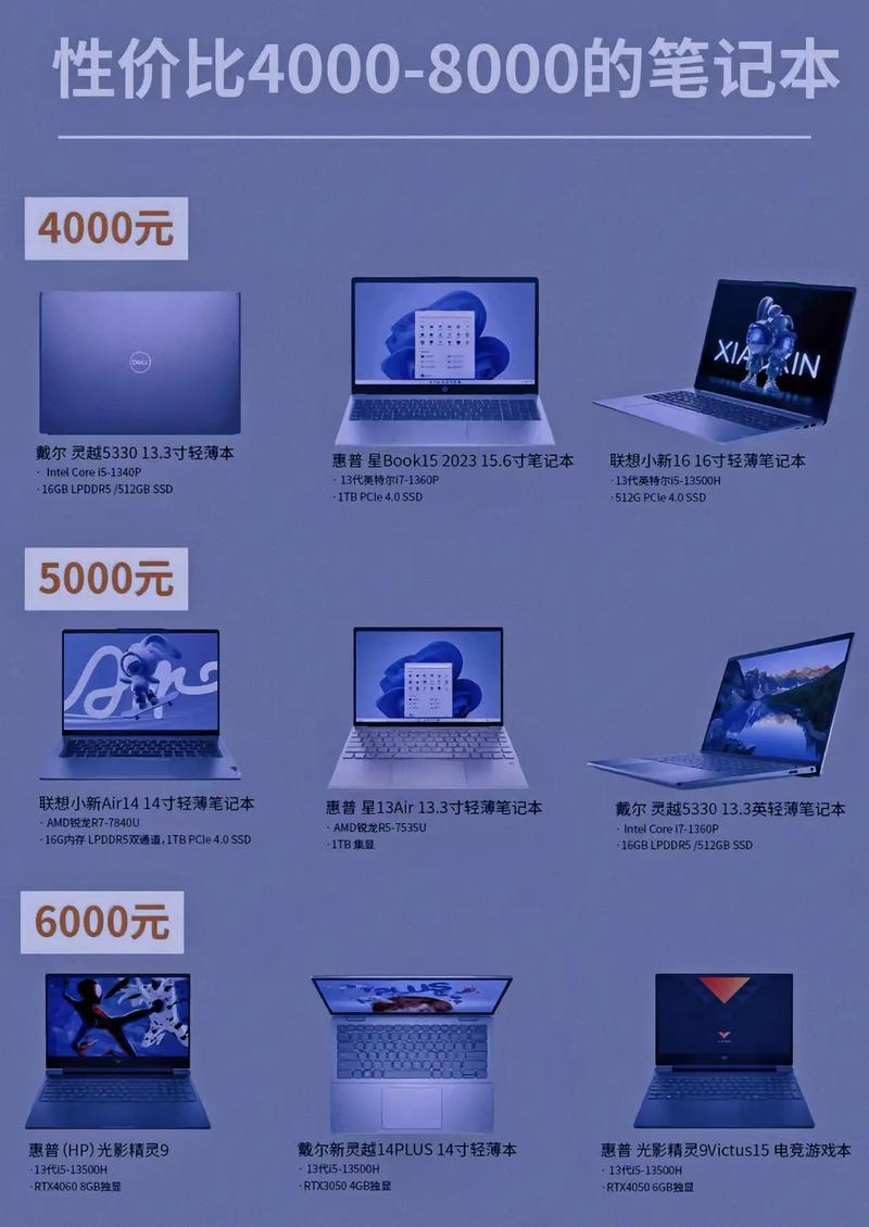 深圳配置电脑,选择哪款更合适?