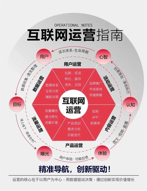 网络营运,让市场更透明