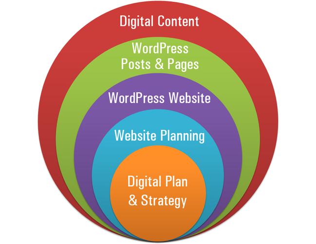东城区网站建设指南,打造digital presence,提升网站曝光度