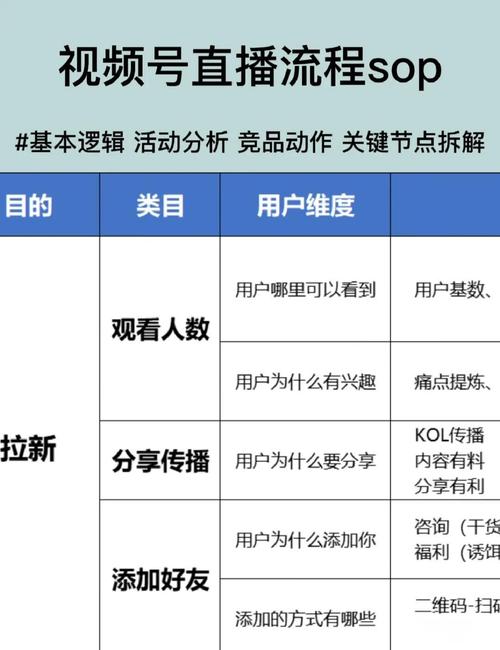 如何高效刷抖音直播?刷直播指南,提升曝光率!