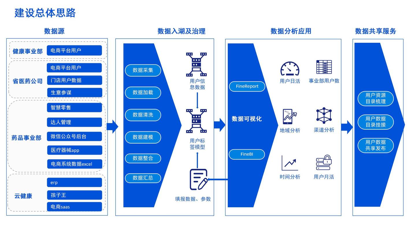 深圳网站建设设计指南,助力企业数字化转型