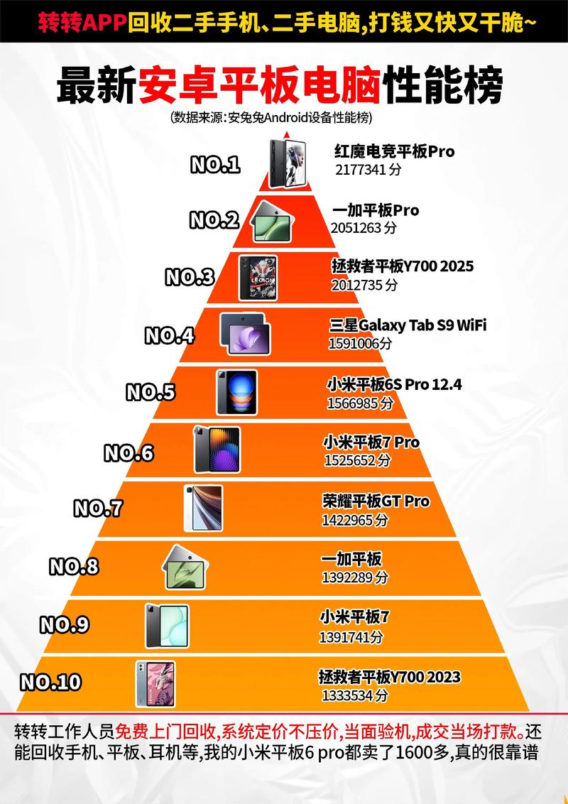 223年最新,山寨笔记本电脑与通话平板电脑排行榜