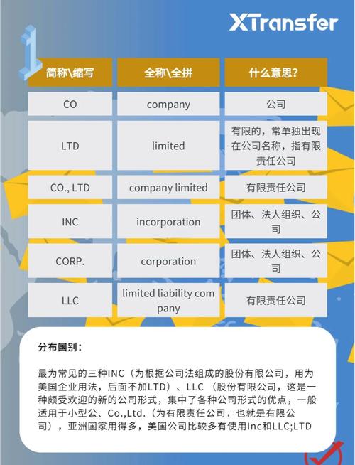 网络公司英文名指南