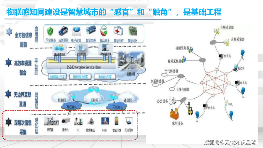 智慧网络,从塑筑到未来