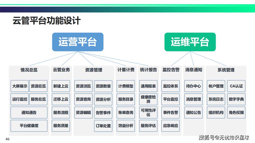 如何搭建WeChat云网站?全面指南与优化!