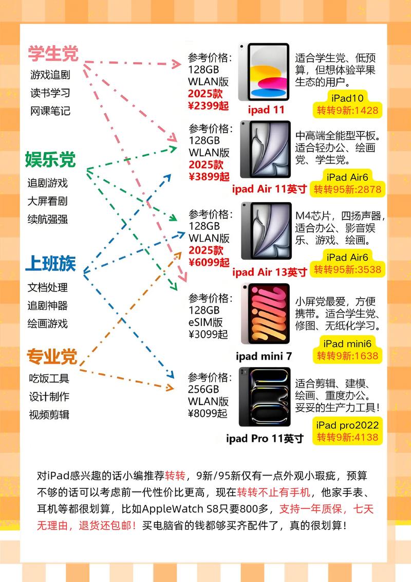 平板电脑价格指南,实用技巧与品牌解析