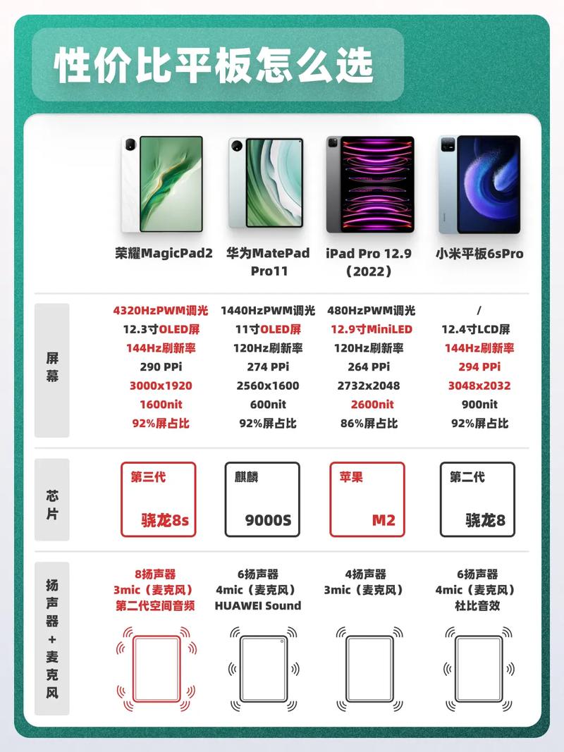 平板电脑价格指南,实用技巧与品牌解析