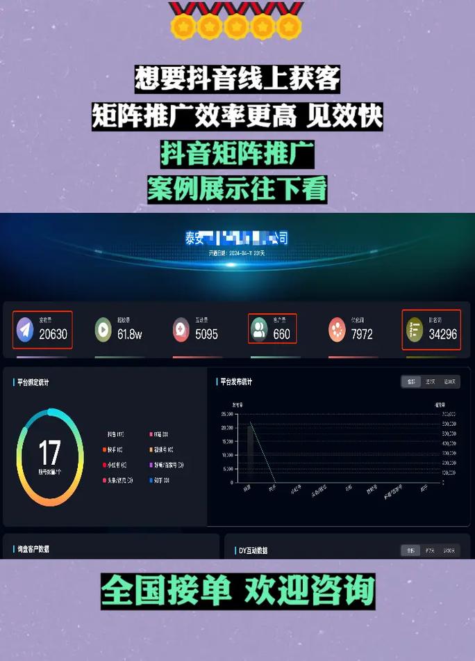 抖音聚合科技秒平台和dy点赞业务网站作为抖音生态中的两大重要平台，其播放量的提升直接关系到用户活跃度和内容传播效果。如何通过优化内容、提升用户互动和数据分析来提升播放量，值得我们深入思考
