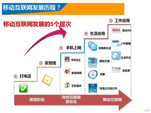 灵犀科技网站建设之路