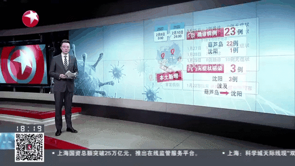 一、辽宁疫情最新动态