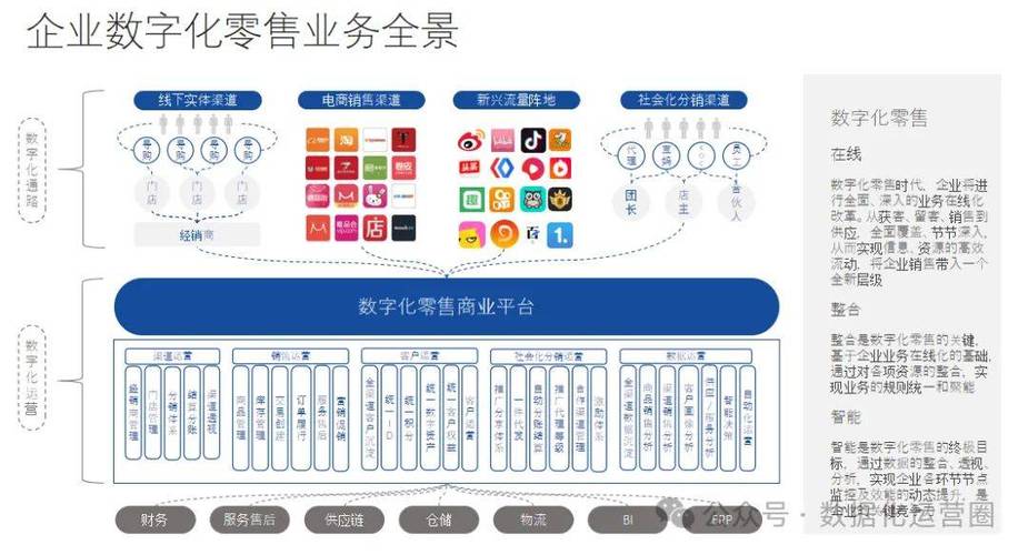 重庆网络销售平台全解析