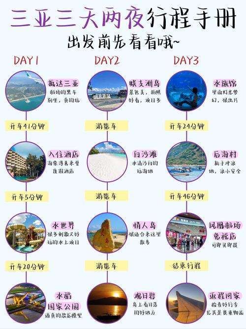海南旅游城市,打造高效旅游体验的 islands 旅游网站