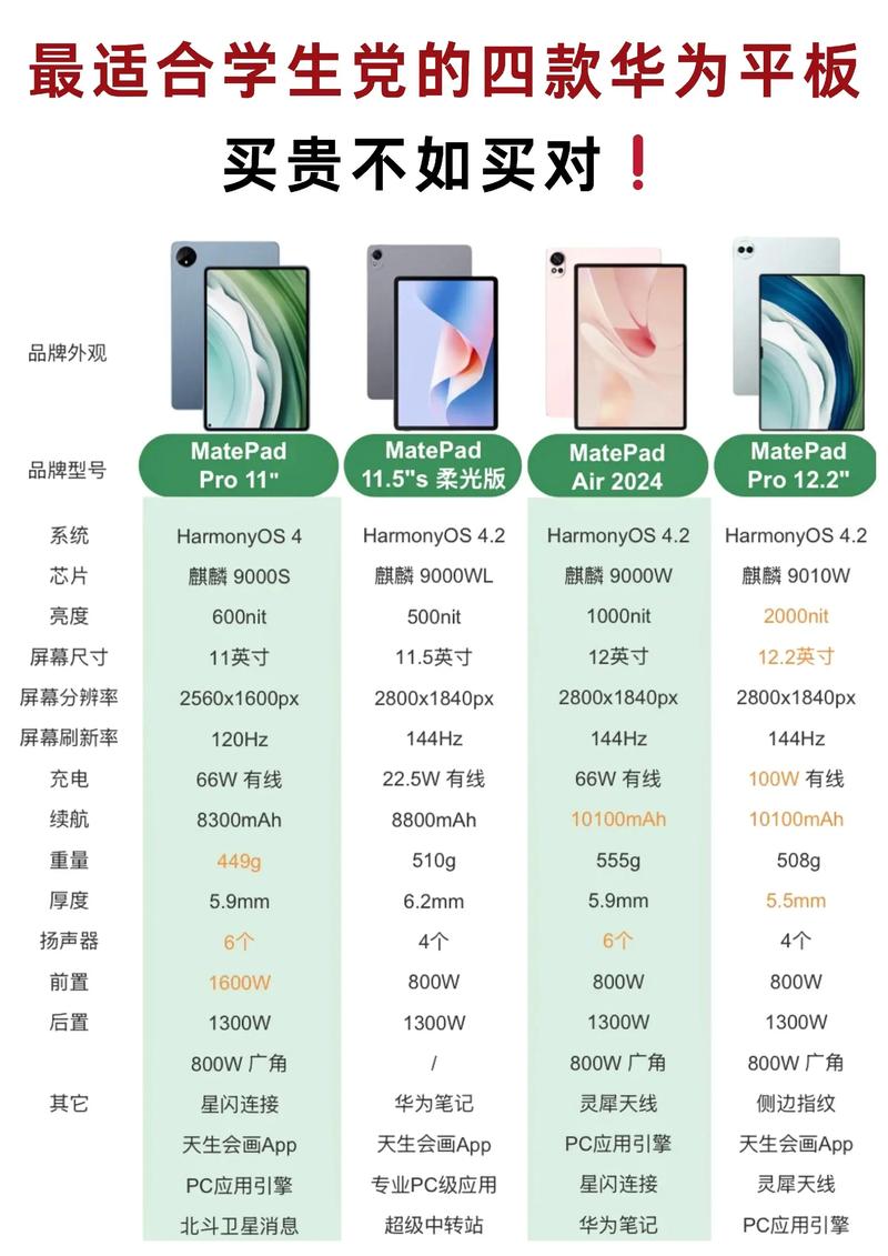 成都知名平板电脑推荐,选择时需谨慎