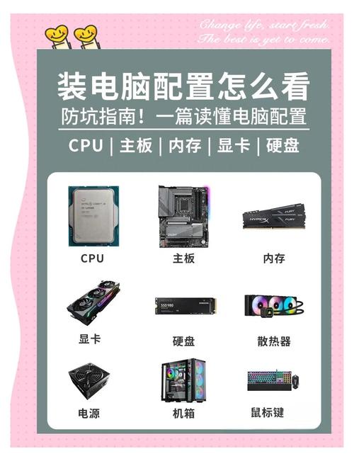 电脑配置指南,4块预算的使用之道