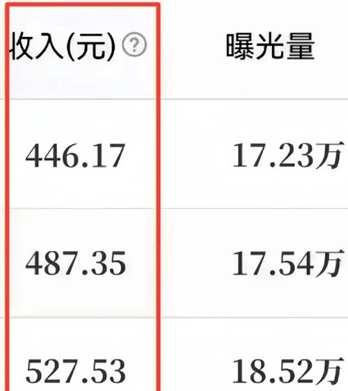 1.短视频平台,免费平台的选择与收益之道