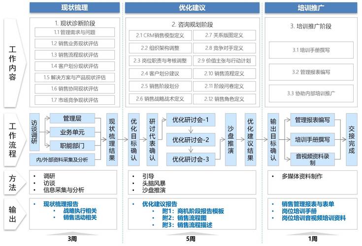 如何打造高效的技术支持系统?让网站更具价值!
