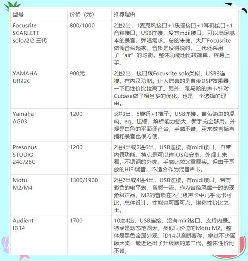 苹果2代平板电脑声卡故障指南
