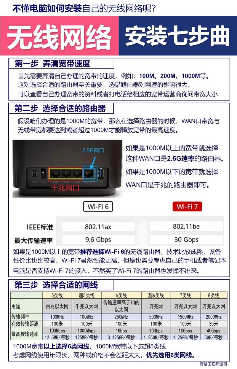 如何在电脑上快速发送短信,电脑群发短信软件连接无线路由器指南