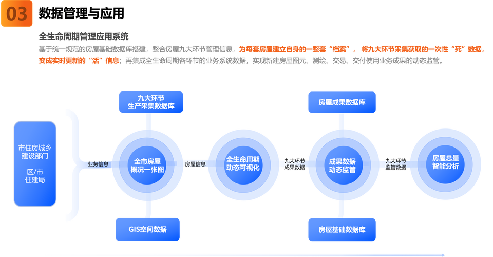 从视觉设计到网站构建,Visual Build的全生命周期指南