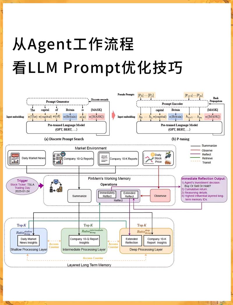 从视觉设计到网站构建,Visual Build的全生命周期指南