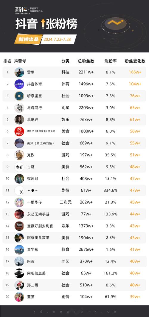 短视频平台涨粉代wang，双击app和快手播放背后的故事