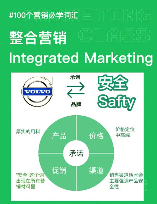 如何成功实施网络整合营销?从第一步到落地执行的全生命周期指南