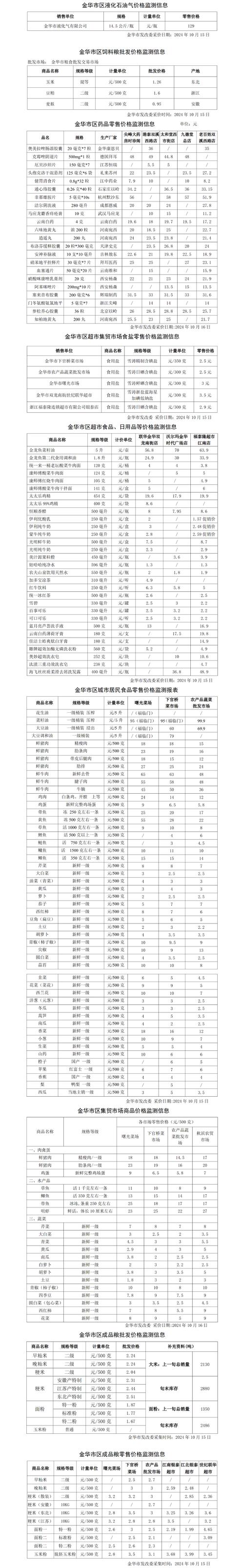 商城网站建设价格指南