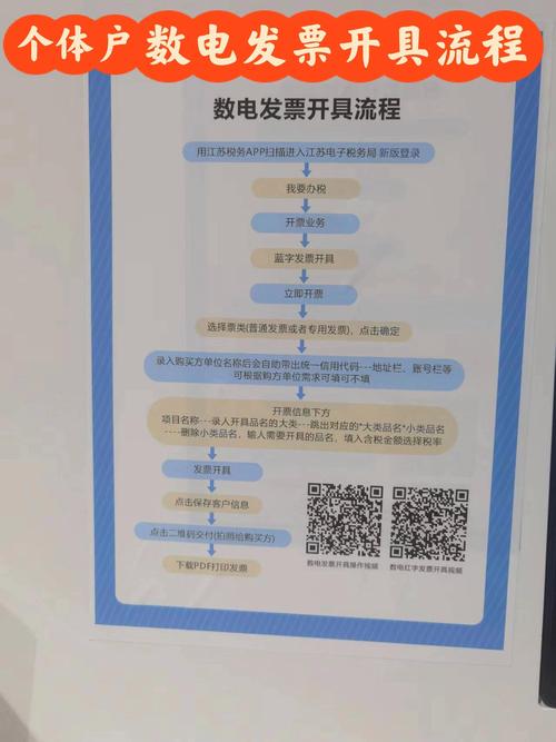 如何撰写网站发票明细?模板指南与实用技巧