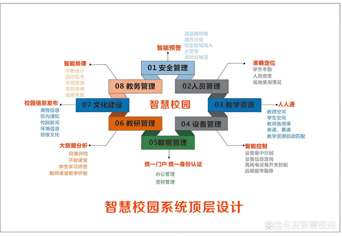 高校网站建设指南