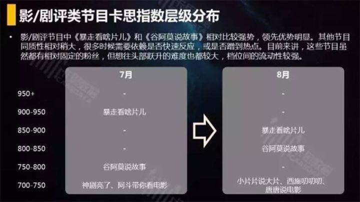 短视频平台的生存之道，如何在红海竞争中找到生存之道