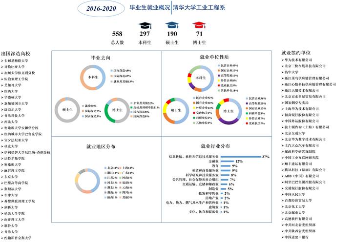 学校网站建设需求分析,从需求驱动的策略到未来展望