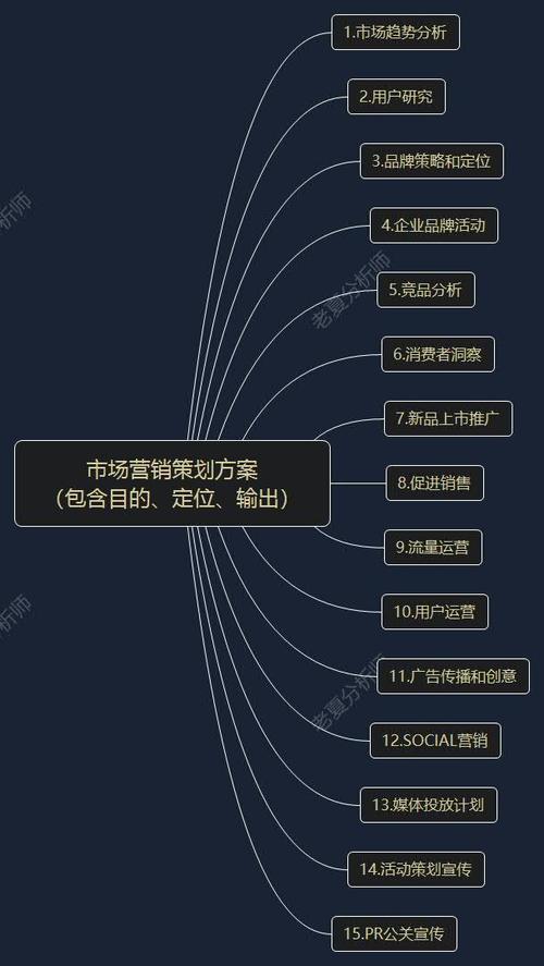 河源网络推广费用,从策略到优化的全面解析