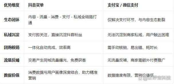 抖音与微信,商业价值的对比与选择