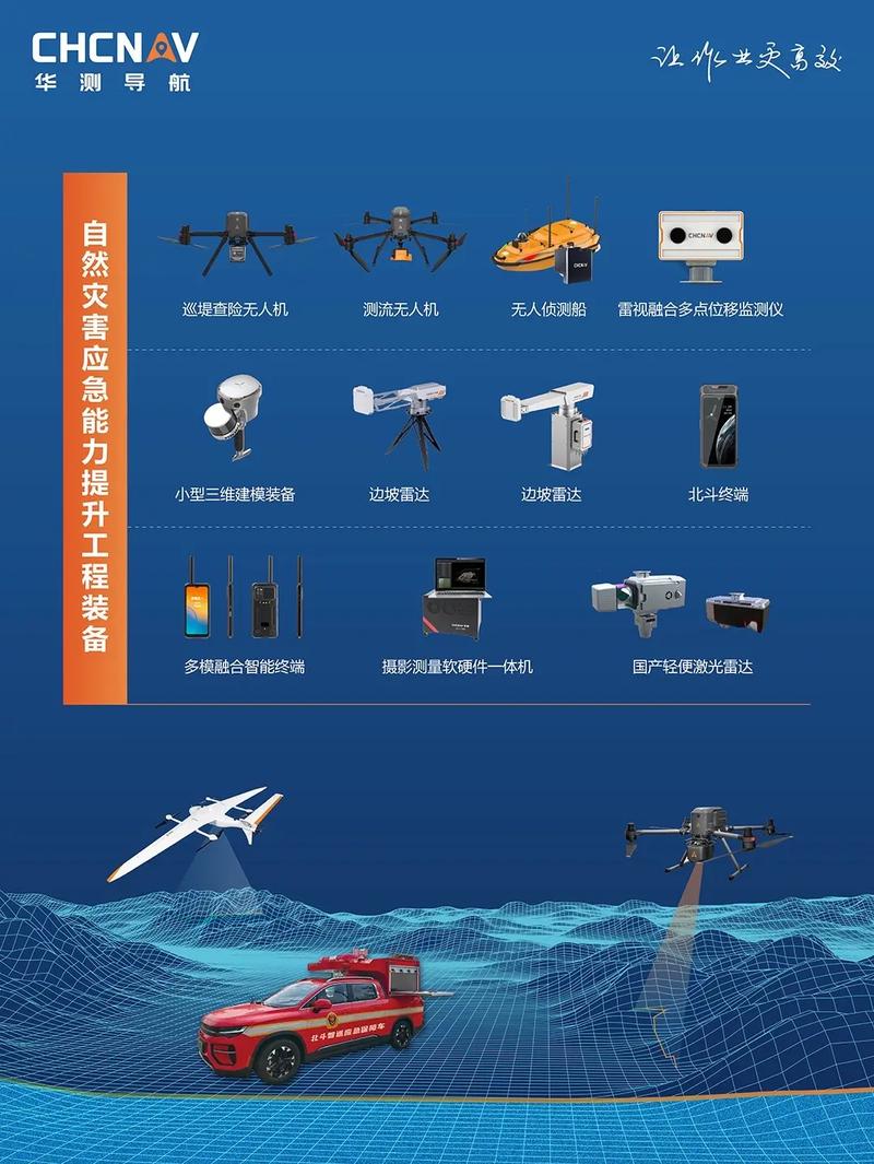 航测系统如何帮助你的航向更精准?好用的航测设备推荐