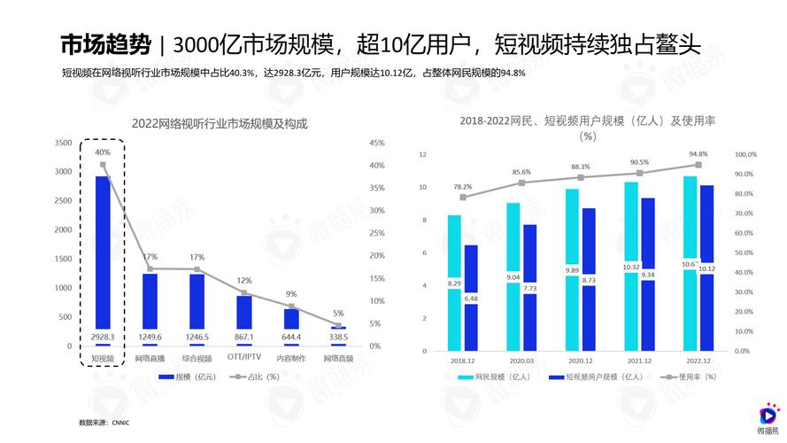1.短视频平台趋势与用户需求
