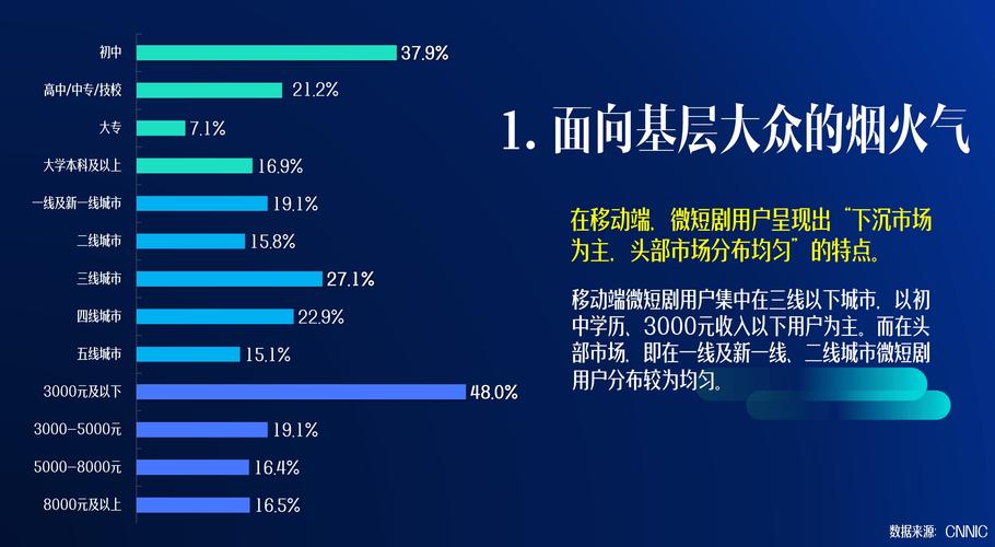 1.短视频平台趋势与用户需求