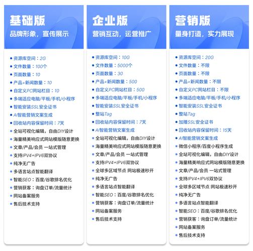 建站报价方案对比,帮助你找到最合适的方案