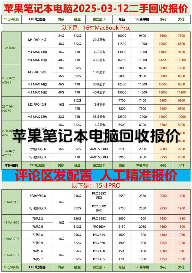 苹果笔记本电脑型号价格指南