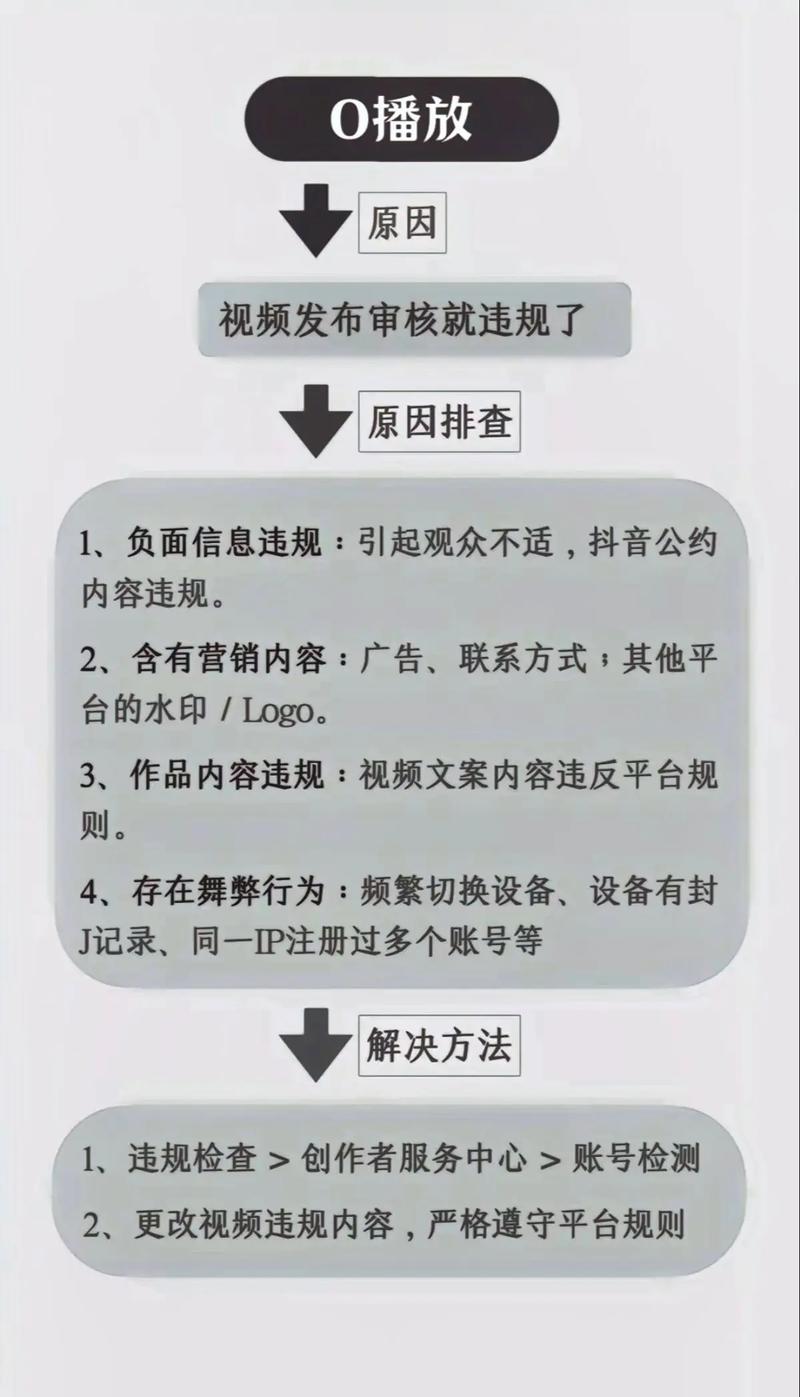 如何用抖音赞最大化播放量?这6个关键步骤直击你的需求!