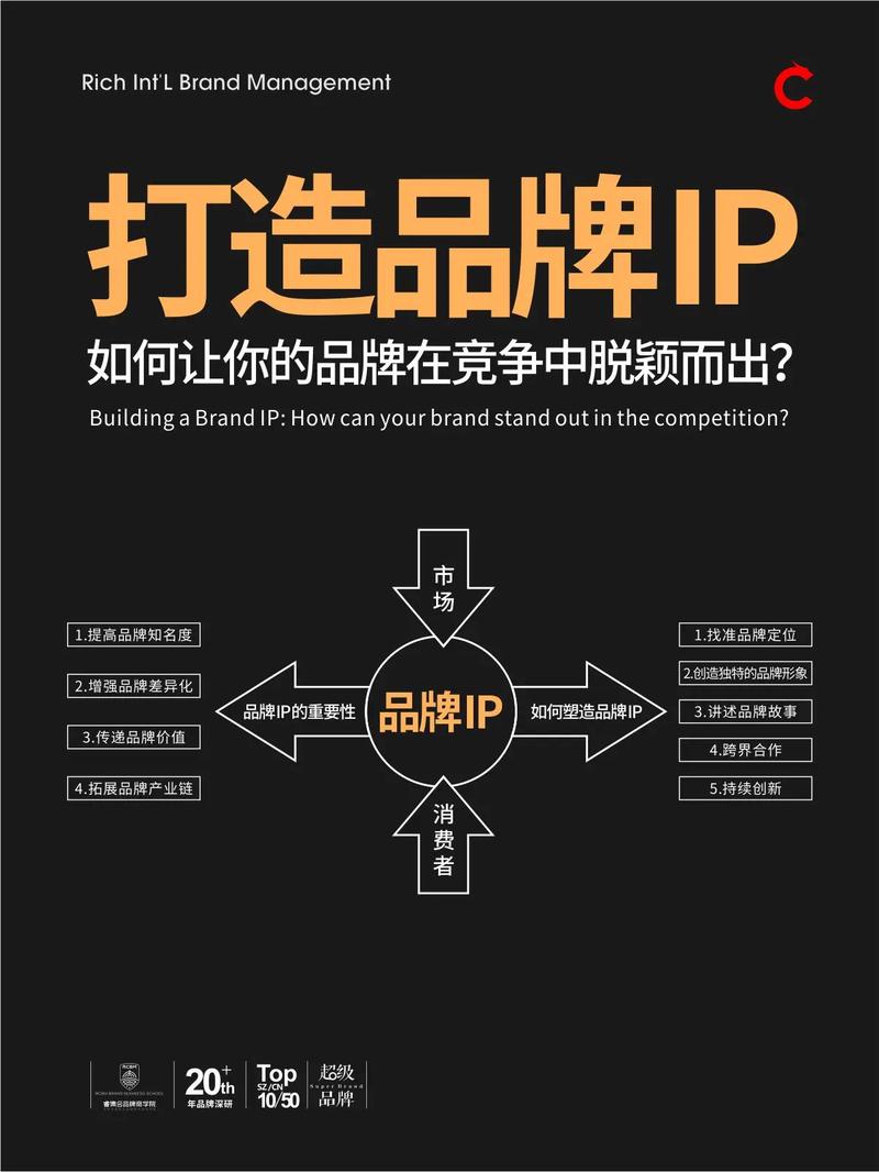 紫博蓝网络科技,如何在竞争激烈的市场中脱颖而出